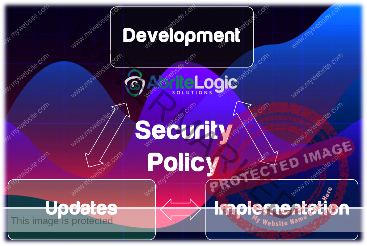 Security Policy Abritelogic 9435