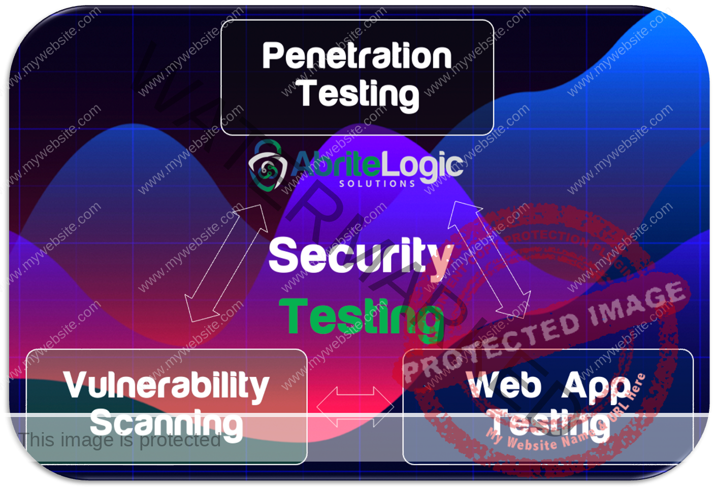 testing